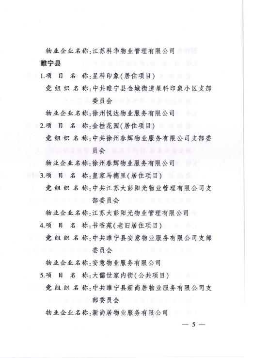  2021年度党建引领物业管理服务工作示范项目名单(图5)