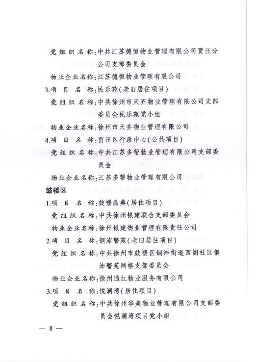  2021年度党建引领物业管理服务工作示范项目名单(图8)