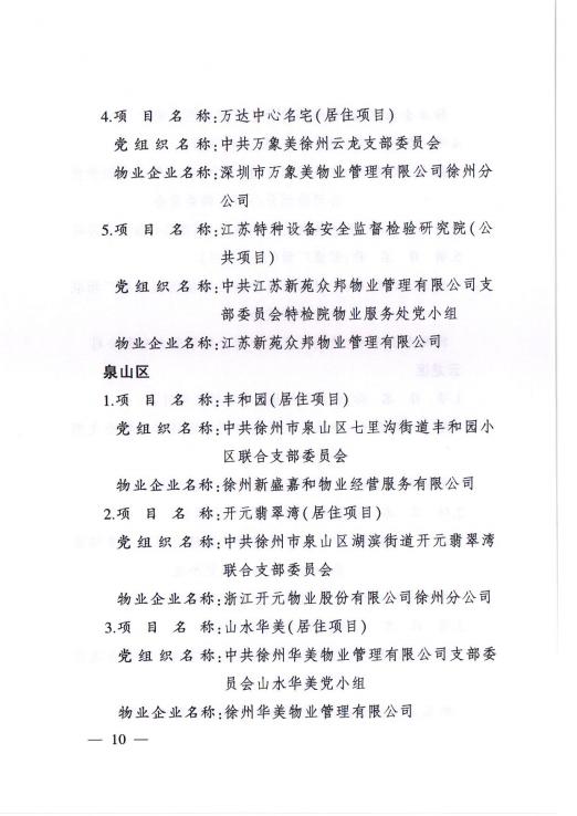  2021年度党建引领物业管理服务工作示范项目名单(图10)