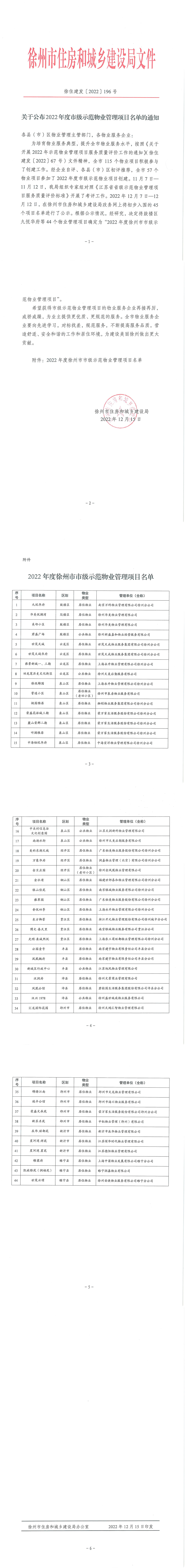 2022年度徐住建发196号关于公布2022年度市级示范物业管理项目名单的通知_00.png