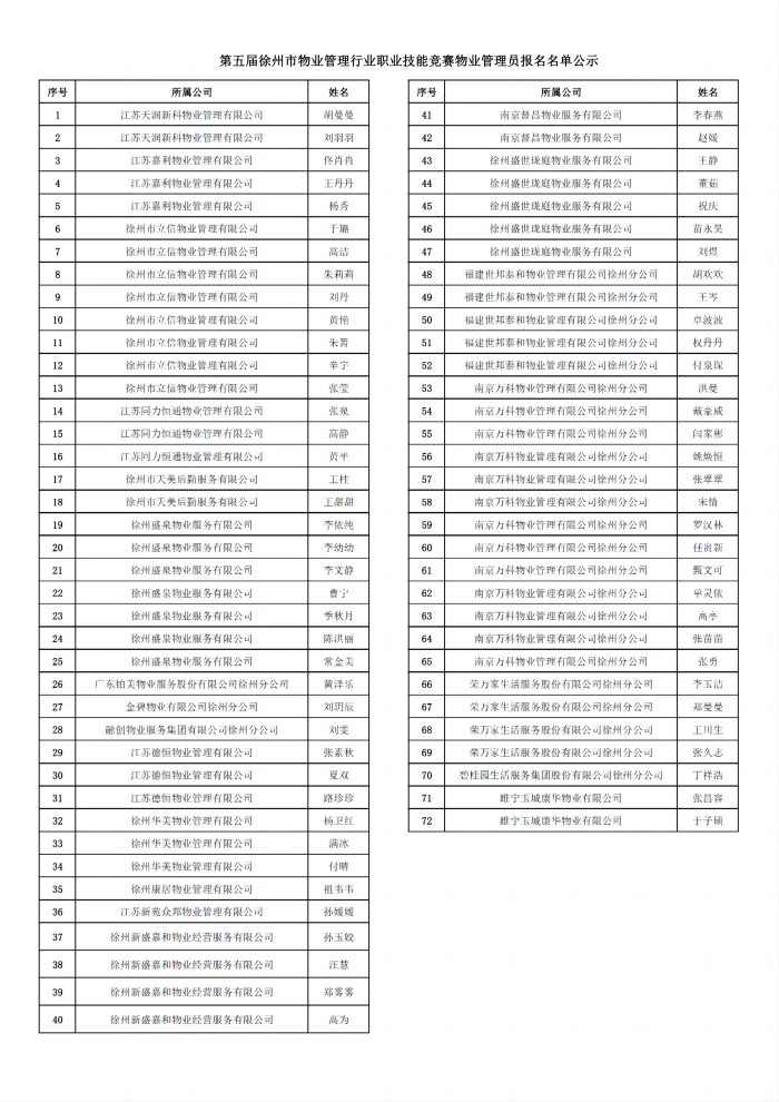 物管员报名表-第五届徐州市物业管理行业职业技能竞赛_00(1).png